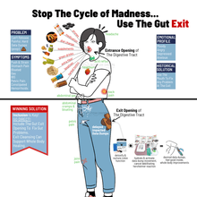 Load image into Gallery viewer, The foundation of all gut problems is an inability to release data dumps (poop) timely. An old approach to gut healing is using the mouth to solve every problem existing throughout the digestive tract and particularly the colon. The new approach is to include BottomDrops and Exit Cleansing to every gut healing regimen. Moving data dumps timely supports whole body healing